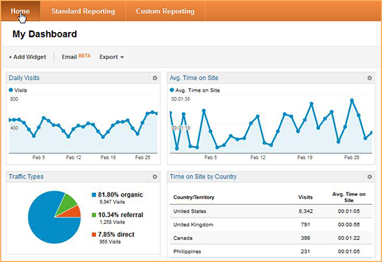 google-analytic-dashaboard