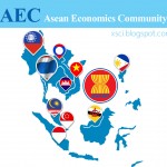 ภาษาบนเว็บไซต์